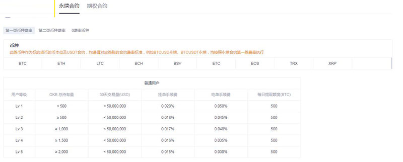 泰达指数股票_泰达币比特币交易平台_泰达币指数